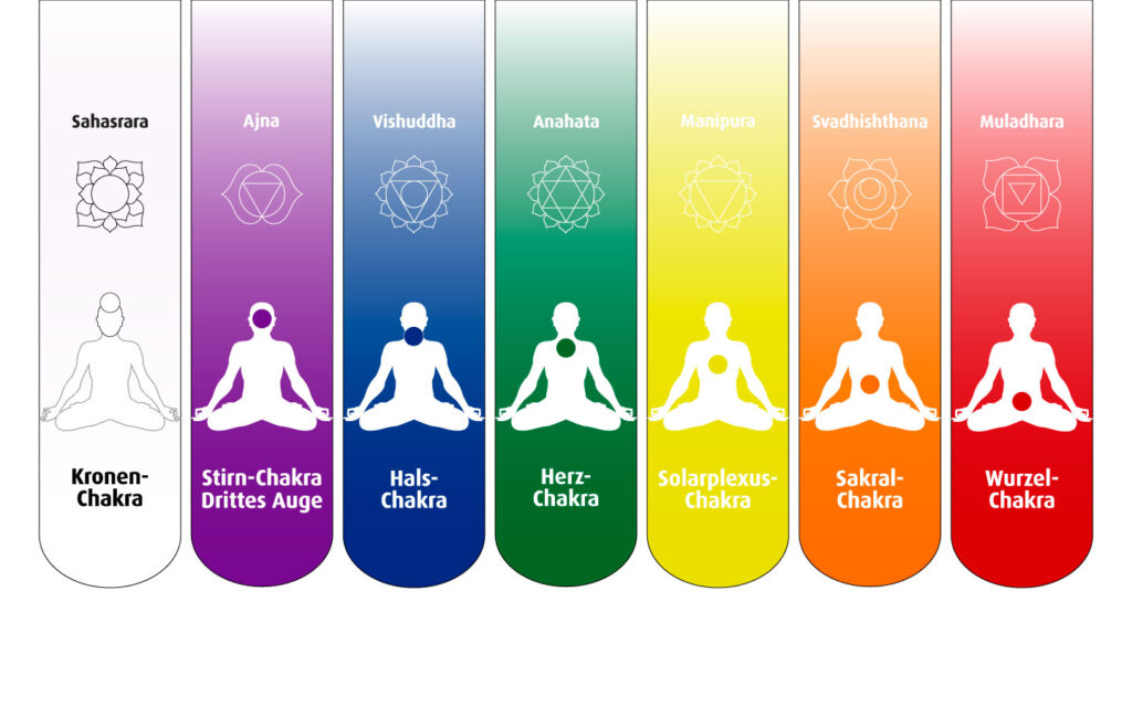 7 chakras