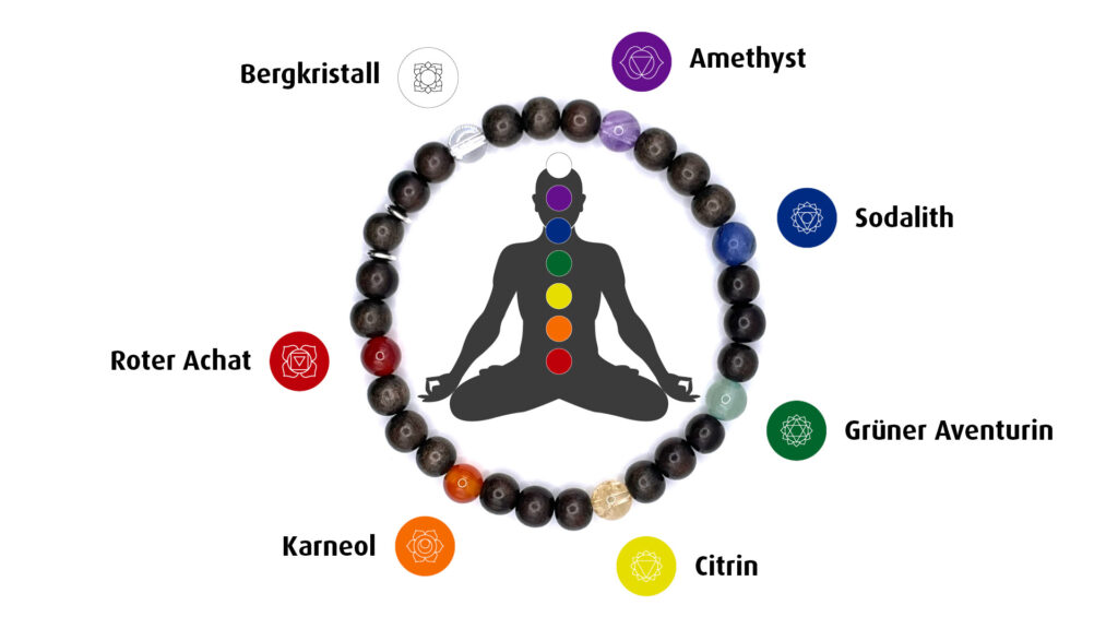 7 chakra stones