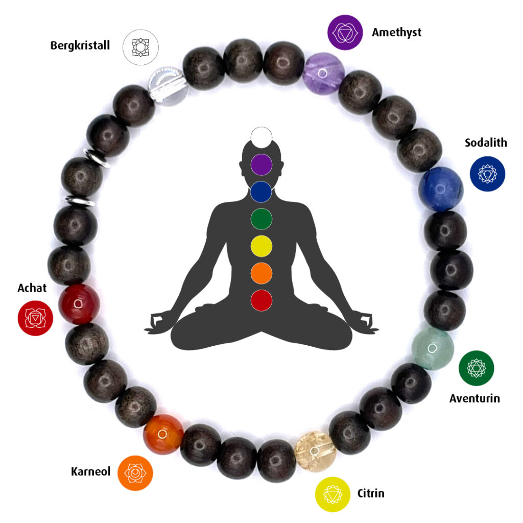 Chakra-Armband